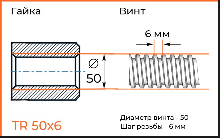 Диаметр и шаг резьбы для автоподъемников TR 50x6 мм.