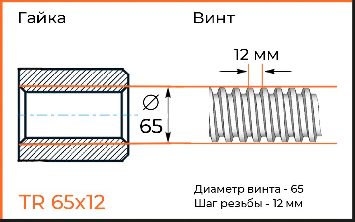 Диаметр и шаг резьбы TR 65x12 мм. Диаметр и шаг резьбы для автоподъемников TR 65x12 мм.