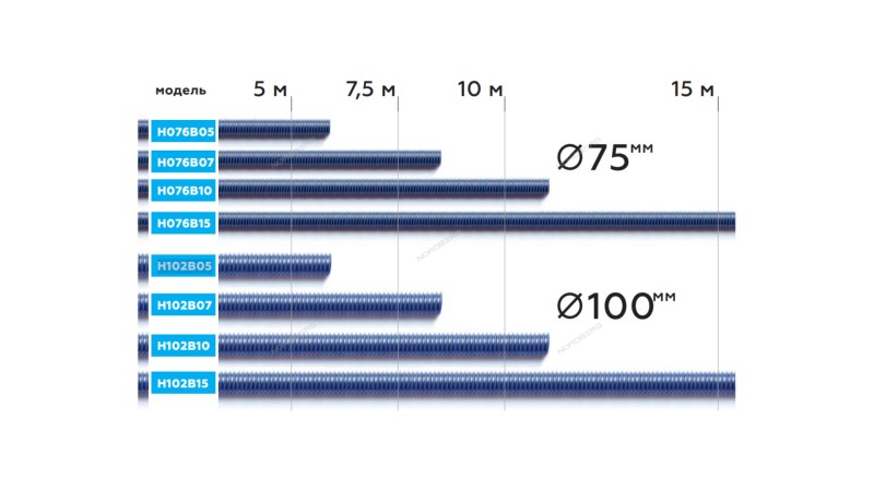  Шланг газоотводный D=102мм, длина 5 м (синий) NORDBERG H102B05 (0)